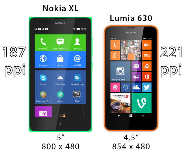 [So sánh] Nokia XL và Lumia 630: Kẻ tám lạng, người nửa cân